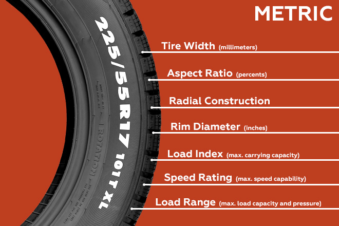 Decoding Metric Code