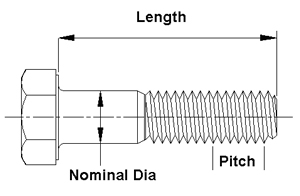 Thread pitch and size