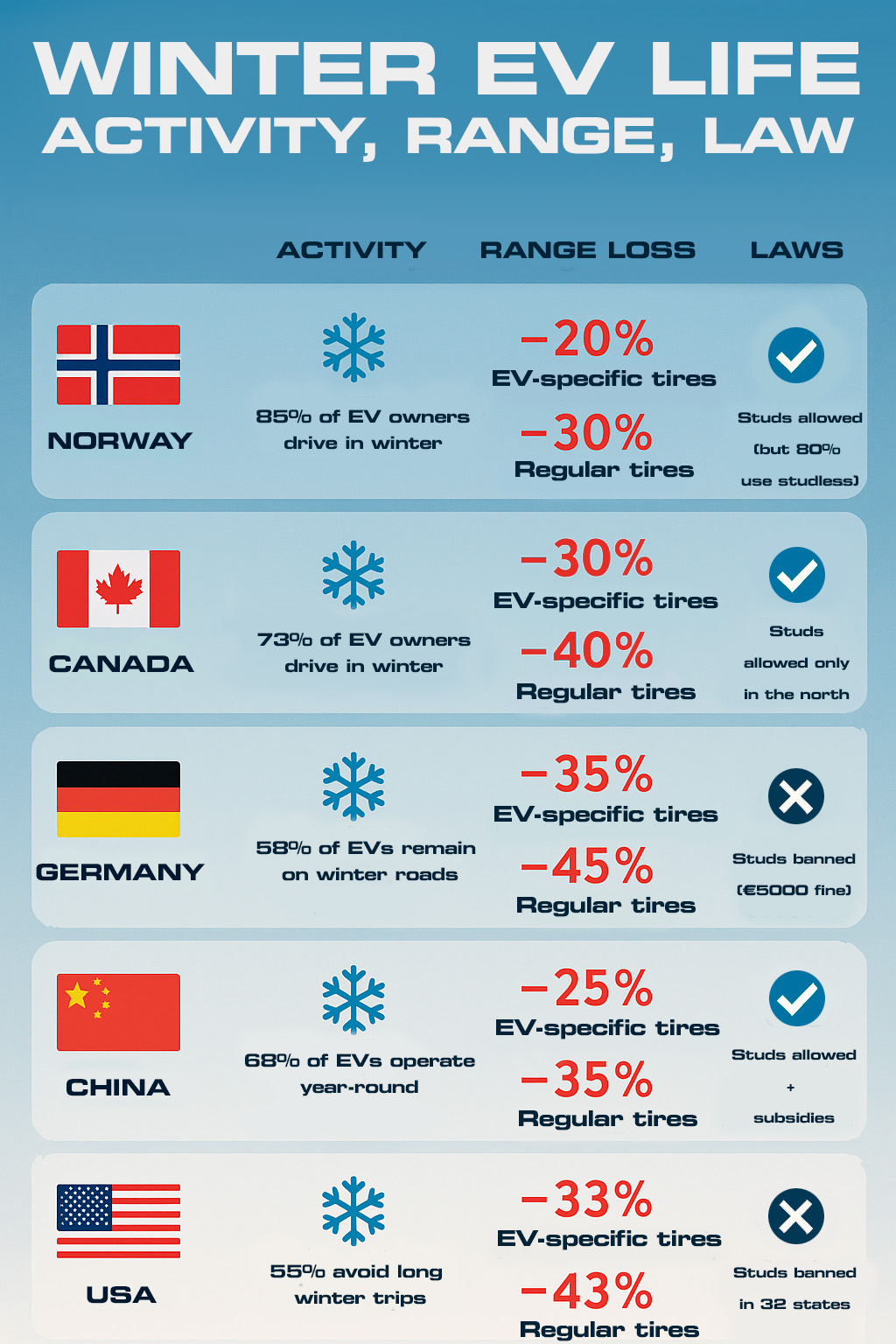 How EVs Perform in Winter: Global Snapshot
